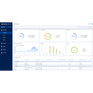 Government sector (Acronis SCS)