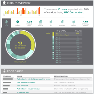 Aruba Client Insights