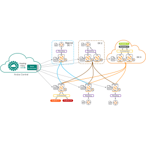 Aruba EdgeConnect SD-Branch