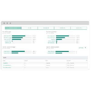 Aruba Network health and insights