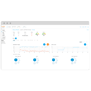 Aruba Device and client monitoring