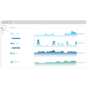 Aruba Guest access and presence analytics