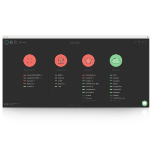 Aruba User Experience Insight (UXI)