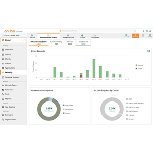 Aruba Cloud based NAC with Cloud Auth