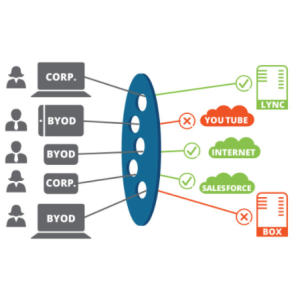 Aruba Policy Enforcement Firewall