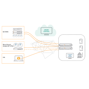 Aruba SD-WAN Virtual Gateways