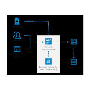 WAF-as-a-Service