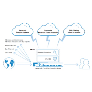 CloudGen Firewall