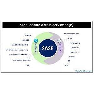 Secure Access Service Edge (SASE)