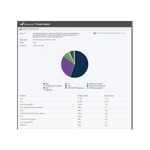 Reporting and Analytics