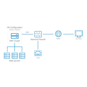 Google Cloud Platform