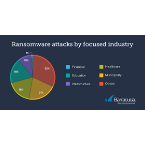 Ransomware