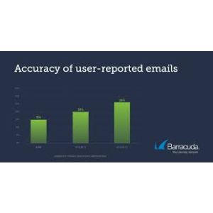 POST-DELIVERY DETECTION AND RESPONSE