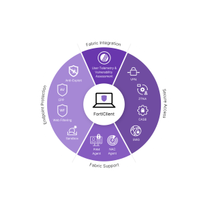 Fortinet Fabric Agent(FortiClient)