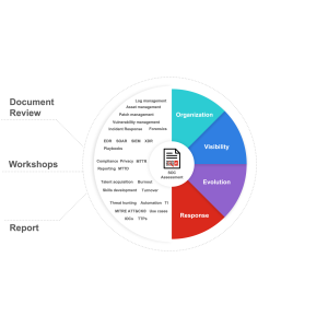 FortiGuard Assessment Services