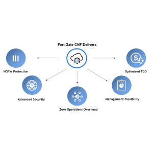 Fortinet Cloud-Native Network Firewall Service