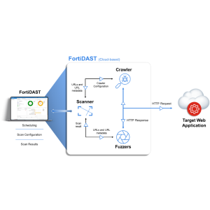 Fortinet Dynamic Application Security Testing