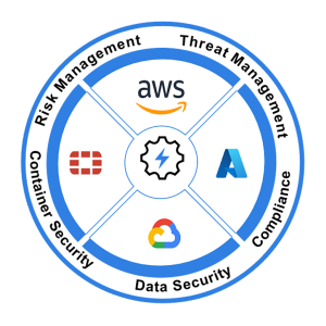 Fortinet Workload protection and cloud security posture management