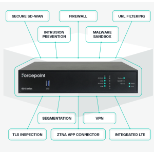 Forcepoint Next-Gen Firewall