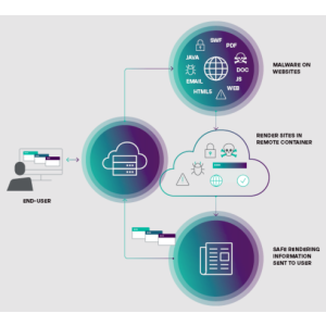 Forcepoint Remote Browser Isolation