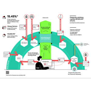 Kaspersky Security for Internet GatewayNE