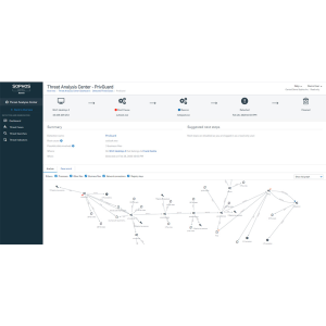 Sophos Endpoint (EDR)