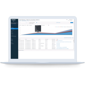 Sophos Email