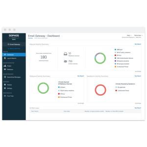 Sophos Workload Protection