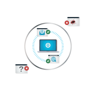 Threatlocker Ringfencing