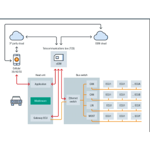 Connected Car