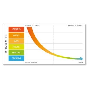 WatchGuard Premium Threat Hunting Service