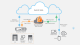 SonicWall Cloud App Security