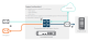 SonicWall Comprehensive Anti-spam Service