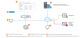 SonicWall CONTENT FILTERING SERVICE (CFS)
