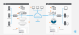 SonicWall WAN Acceleration Series (WXA)