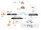 SonicWall Secure SD-WAN
