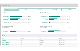 Aruba Network health and insights