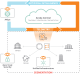 Aruba End-to-end network assurance from a single pane of glass