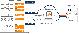 Aruba Least-access and role-based segmentation