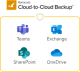 Cloud-to-Cloud Backup