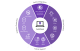 Fortinet Fabric Agent(FortiClient)