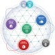 Fortinet Security Fabric analytics