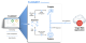 Fortinet Dynamic Application Security Testing