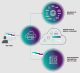 Forcepoint Remote Browser Isolation