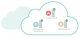 Yealink VC Cloud management